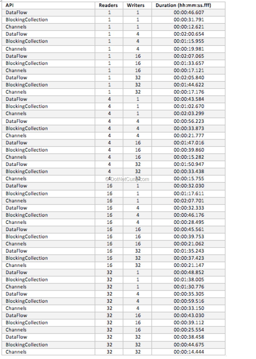 channels-blockingcollection-dataflow channels-blockingcollection-dataflow